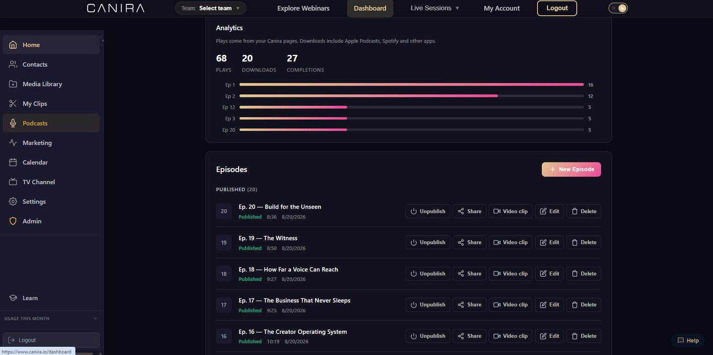 Podcast analytics: plays, downloads and completions, with plays per episode